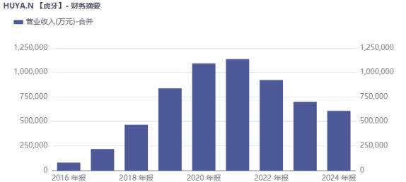 （图源：同花顺）