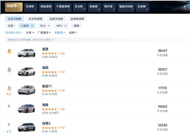 图源 汽车之家网站