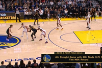 追平NBA历史纪录！勇士连续第4场比赛命中20+三分球