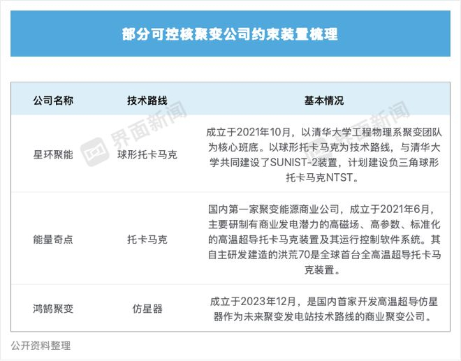  制图：蒋习