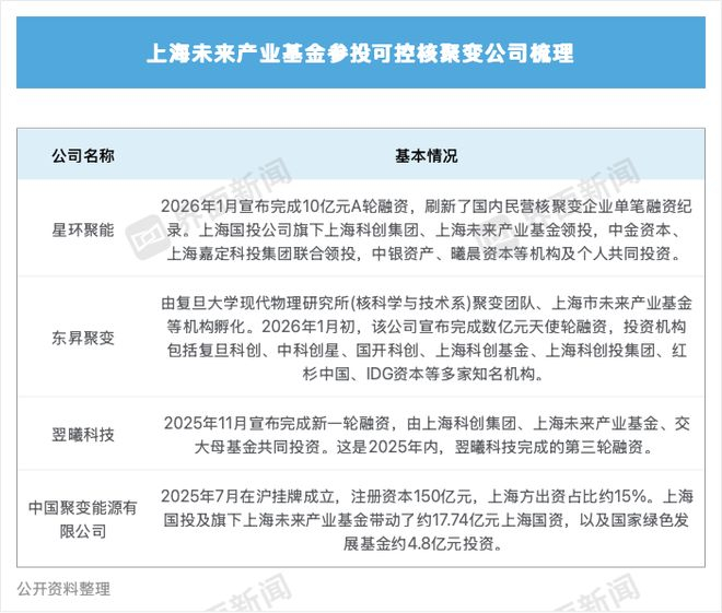  制图：蒋习