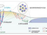 我国科学家首次呈现纳米尺度黄金形成的动态过程