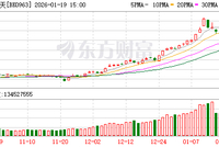 中国星网低轨19组卫星成功发射 卫星研制方系银河航天