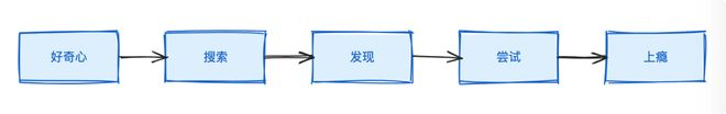 smart-draw 生成的图｜图片来源：smart-draw