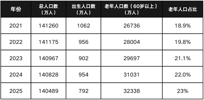 文章来源：阿沐养老
