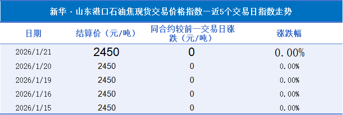 数据来源：新华财经数据库