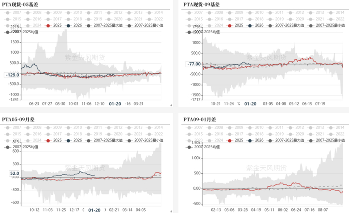 数据来源：WIND，CCF，紫金天风期货研究所