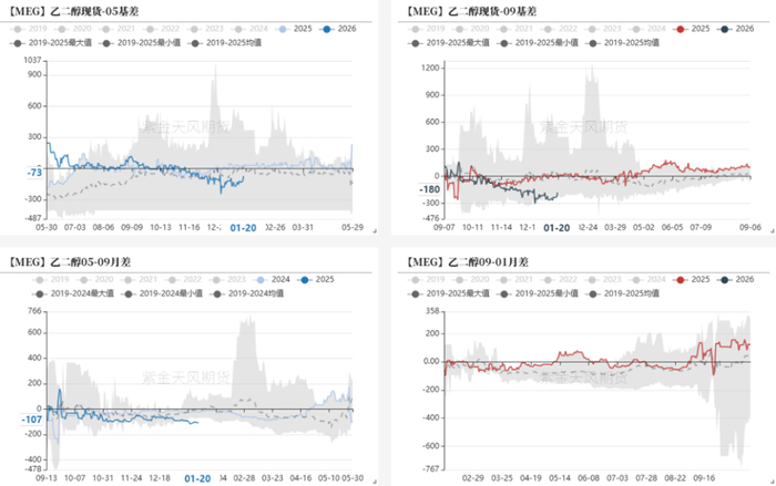 数据来源：WIND，CCF，紫金天风期货研究所