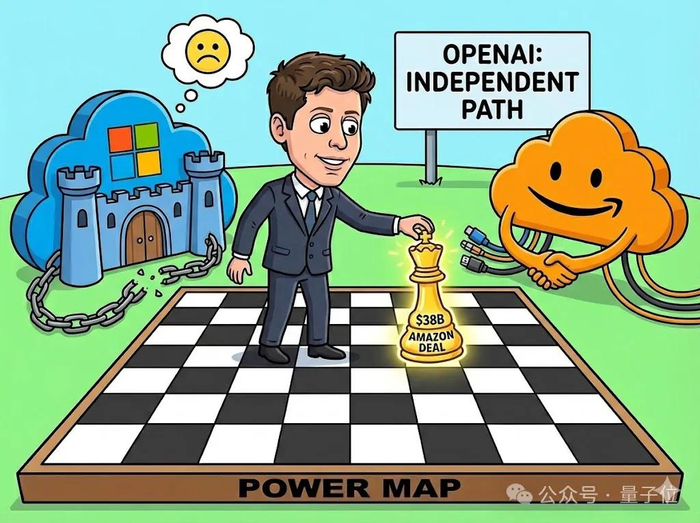 不过，这种追求独立主导权的动作，始终伴随着多方势力的围猎。