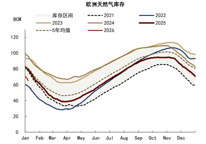 资料来源：彭博资讯，中金公司研究部