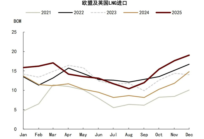 资料来源：彭博资讯，中金公司研究部   