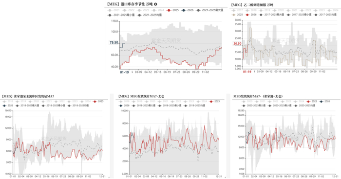 数据来源：CCF，紫金天风期货研究所