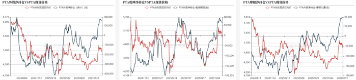 数据来源：郑商所，紫金天风期货研究所