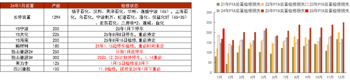 数据来源：CCF，紫金天风期货研究所