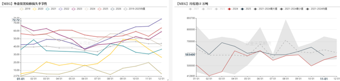 数据来源：海关总署，紫金天风期货研究所