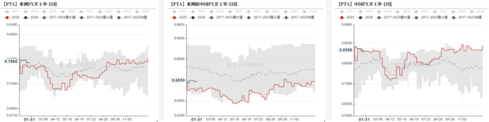 数据来源：隆众资讯，紫金天风期货研究所