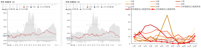 数据来源：隆众资讯，紫金天风期货研究所