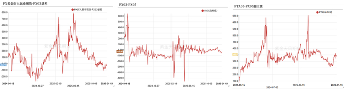 数据来源：wind，隆众资讯，紫金天风期货研究所