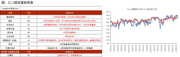 数据来源：CCF，紫金天风期货研究所
