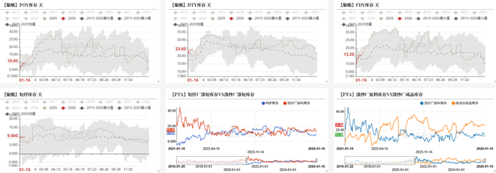 数据来源：CCF，紫金天风期货研究所