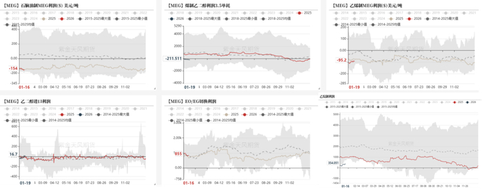 数据来源：紫金天风期货研究所