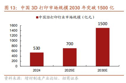 图/招商证券