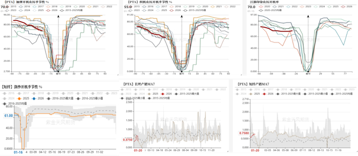 数据来源：CCF，紫金天风期货研究所