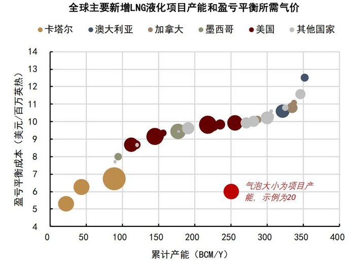 资料来源：彭博资讯，中金公司研究部