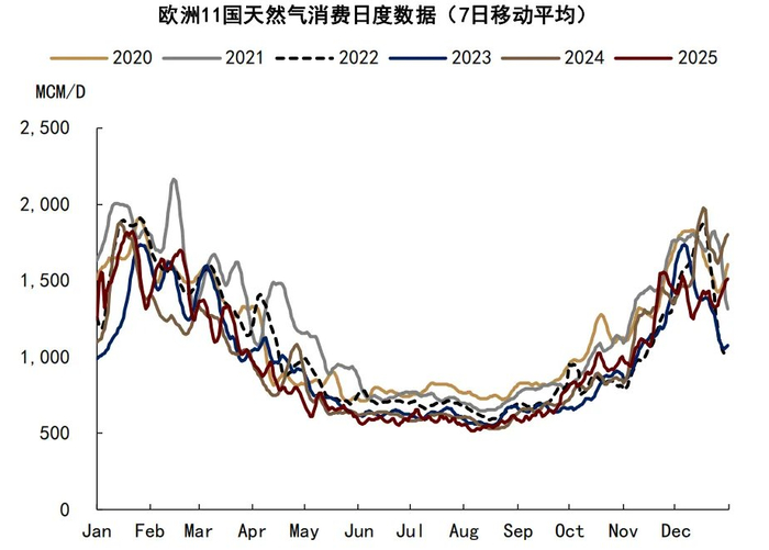 资料来源：彭博资讯，中金公司研究部 
