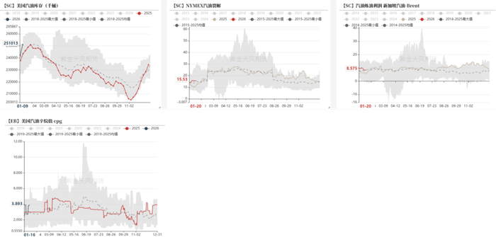 数据来源：路透，紫金天风期货研究所