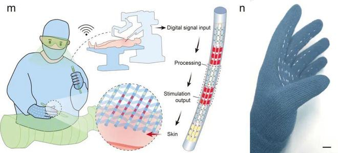 在虚拟现实领域的应用示意图和概念原型照片
