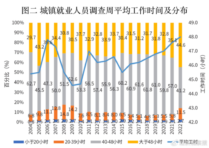 图片来源：曾湘泉