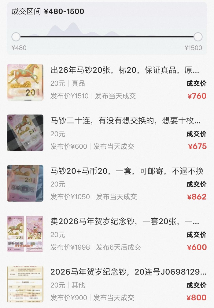 ▲二手平台上，不少马钞发布当天就成交