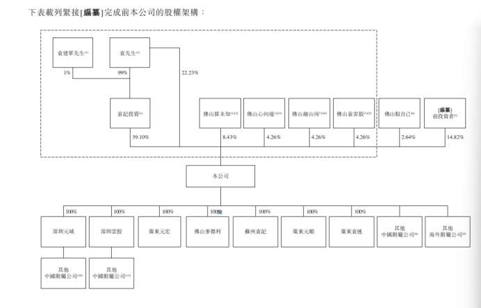 图3：袁记食品股权结构