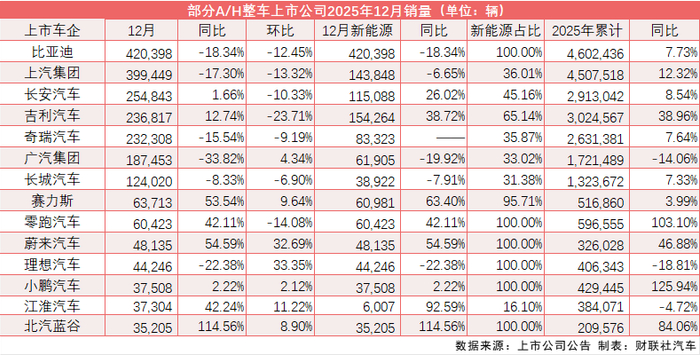 图源：财联社