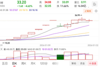 年内大牛股涨到“自己都怕”，或再申请停牌，股价应声下跌