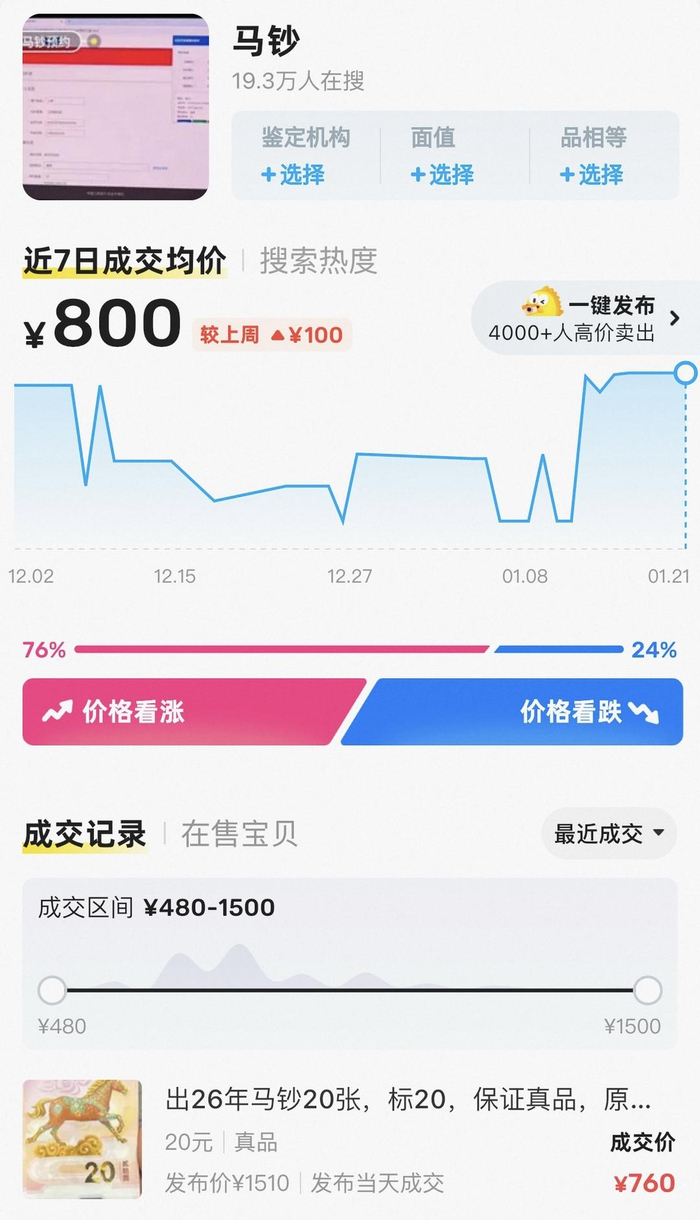 ▲二手平台马钞的价格曲线
