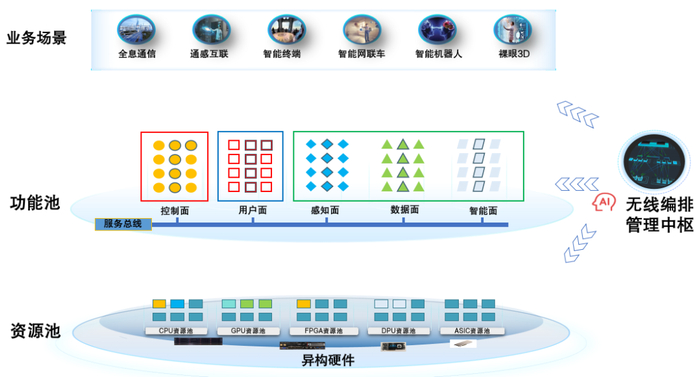 图1 无线网络编排系统总体架构
