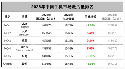 图为数码博主“数码闲聊站”放出的