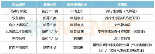 来源:米内网综合数据库