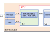 面向6G的云化通感一体化基站原型：核心能力、关键技术与工程化探索