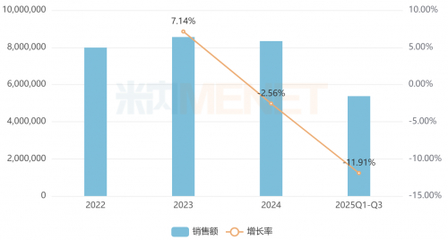 来源:米内网格局数据库