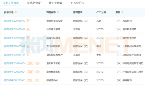 来源:米内网中国上市药品(MID)数据库