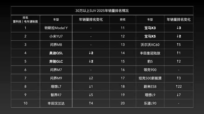 制图：雷科技｜电车通