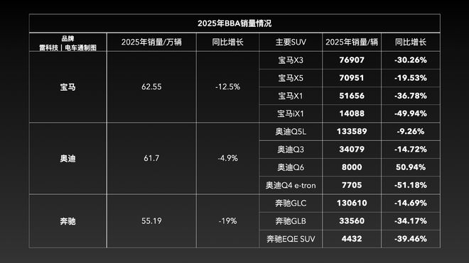 制图：雷科技｜电车通