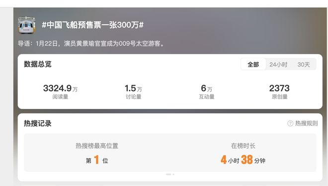 ▲23日，话题“中国飞船预售票一张300万”登上热搜