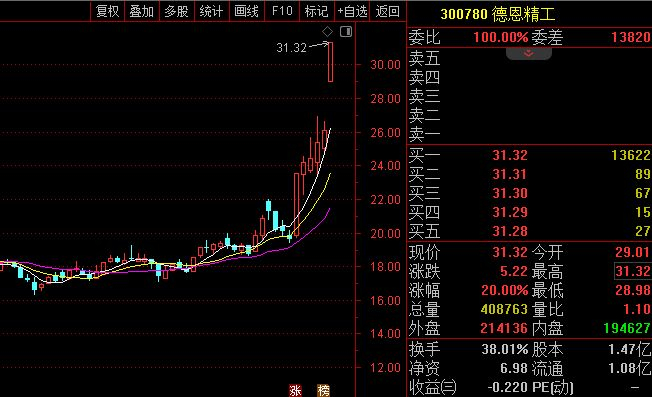 ▲图片来源：截图自通达信