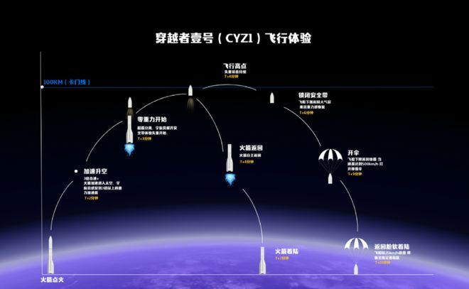 图片来源：官网