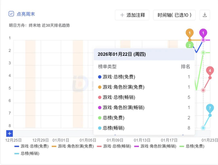 数据来源：点点数据