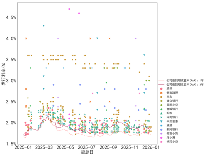 资料来源：Wind，Qeubee，中金公司研究部